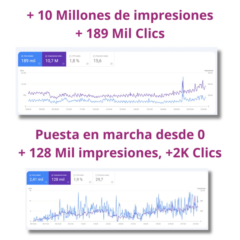 + 10 Millones de impresiones + 189 Mil Clics