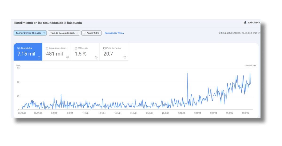 resultados google search console